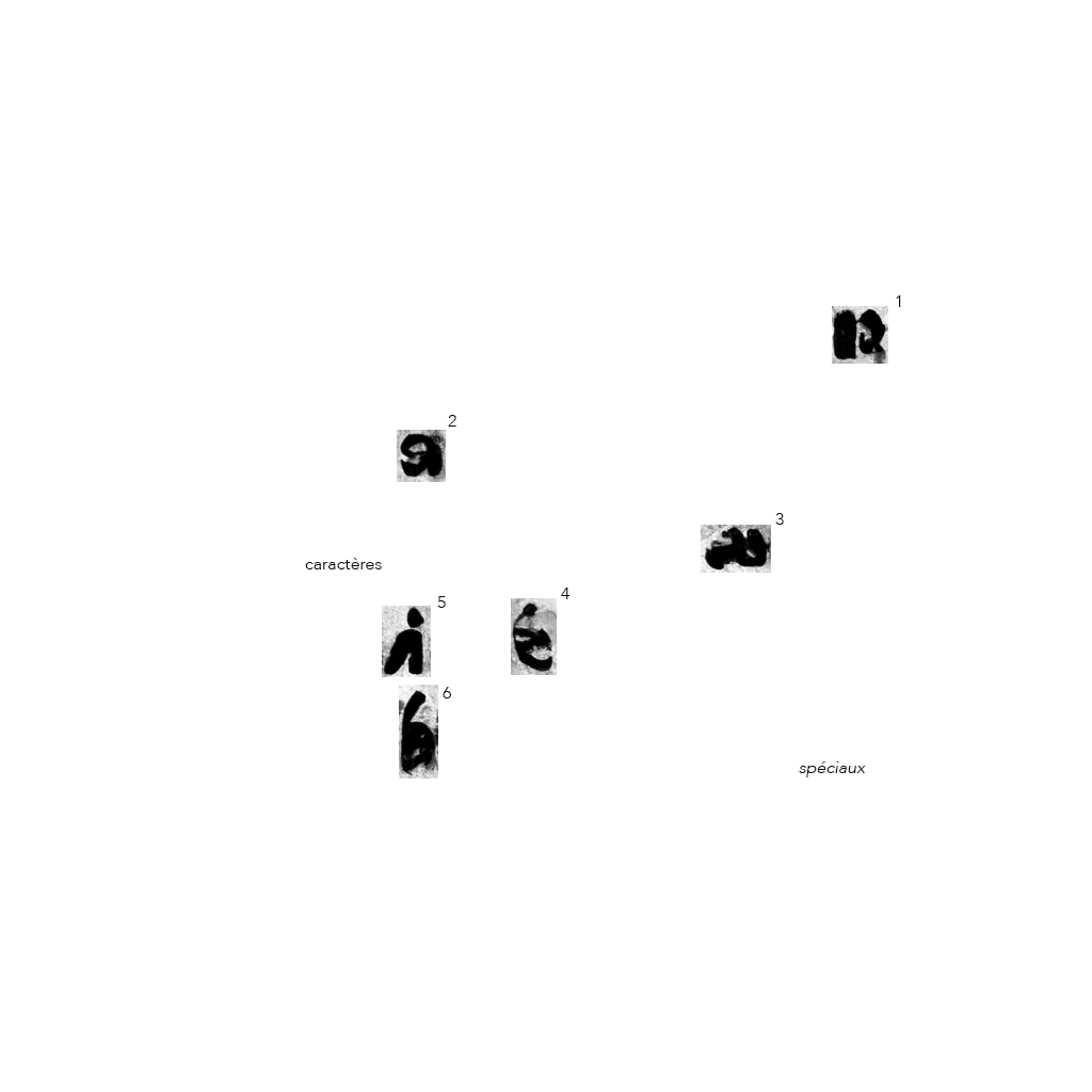 Caractères spéciaux