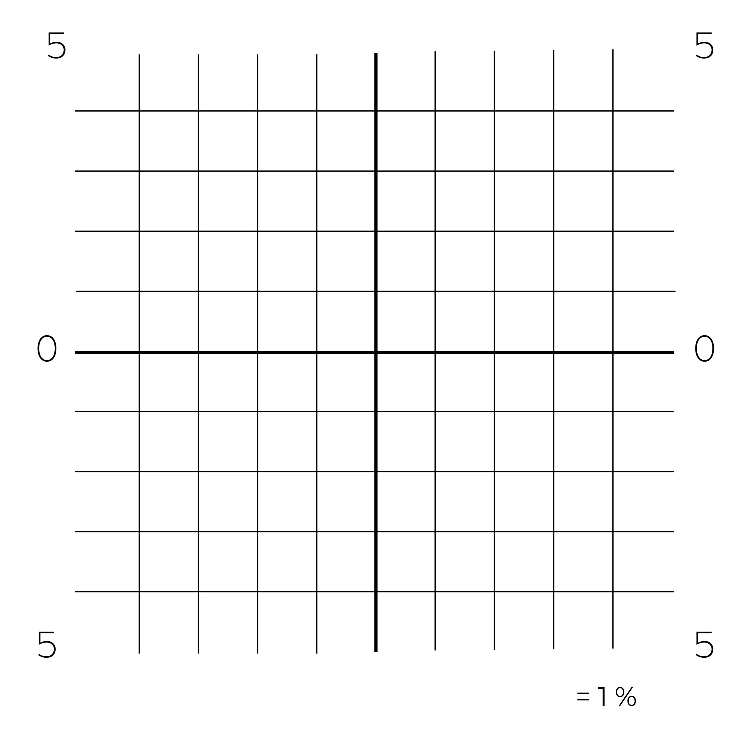 « Proportion de Ciel » – GRILLE 100% – MIDJOURNEY
