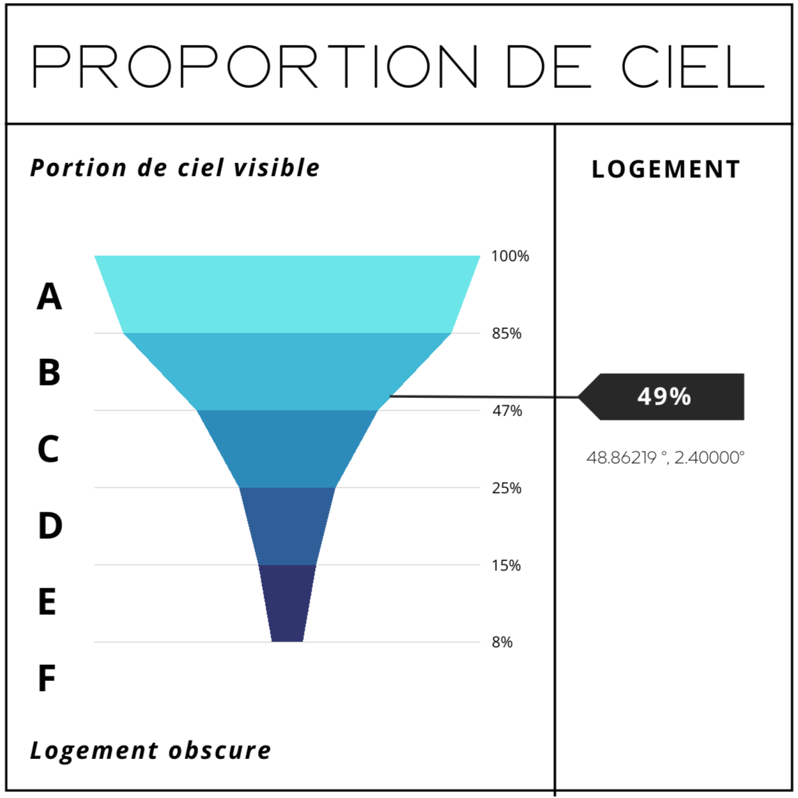 « Proportion de Ciel » – BAROMETRE – CHAT GPT